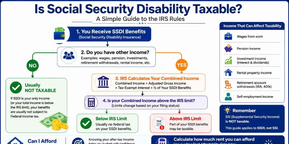 Is Social Security disability taxable